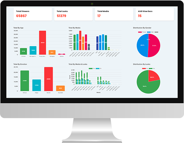 AI Analytics Dashboard on screen